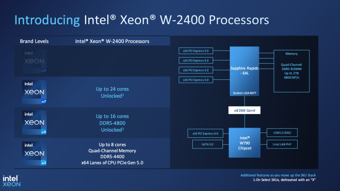 Die neuen Intel Xeon W2400 und W3400 Prozessoren. (Quelle: Intel)